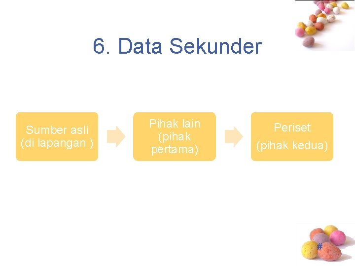 6. Data Sekunder Sumber asli (di lapangan ) Pihak lain (pihak pertama) Periset (pihak