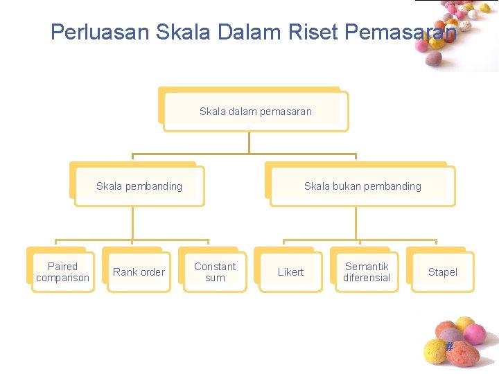 Perluasan Skala Dalam Riset Pemasaran Skala dalam pemasaran Skala pembanding Paired comparison Rank order