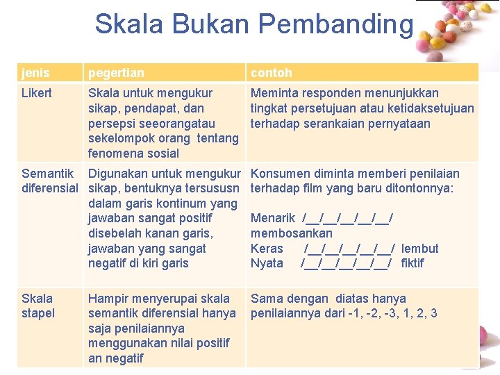 Skala Bukan Pembanding jenis pegertian contoh Likert Skala untuk mengukur Meminta responden menunjukkan sikap,