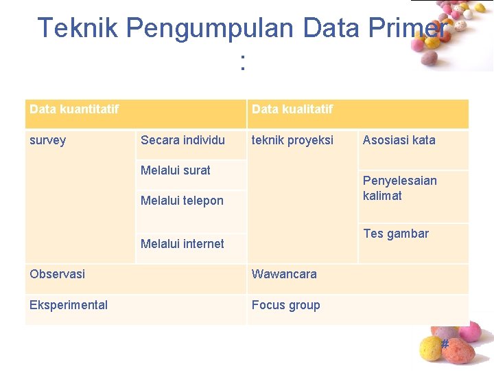 Teknik Pengumpulan Data Primer : Data kuantitatif survey Data kualitatif Secara individu teknik proyeksi