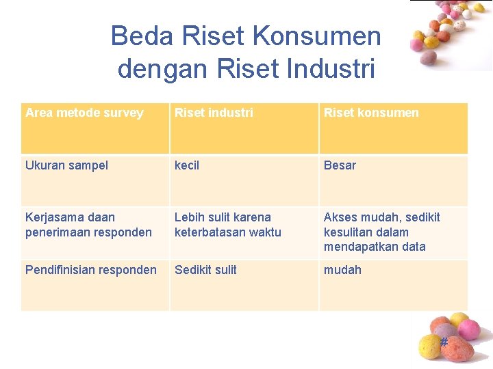 Beda Riset Konsumen dengan Riset Industri Area metode survey Riset industri Riset konsumen Ukuran