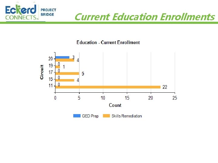 Current Education Enrollments 