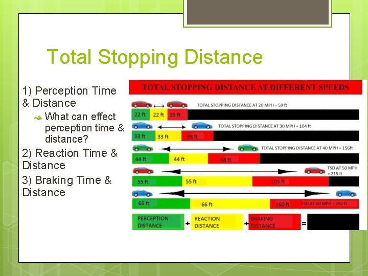 Total Stopping Distance 1) Perception Time & Distance What can effect perception time & Total Stopping Distance 1) Perception Time & Distance What can effect perception time &