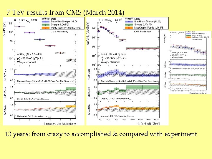 7 Te. V results from CMS (March 2014) 13 years: from crazy to accomplished