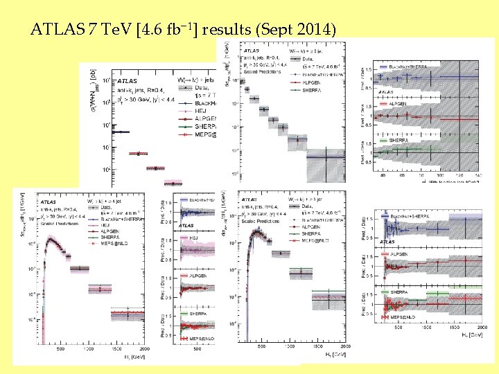 ATLAS 7 Te. V [4. 6 fb− 1] results (Sept 2014) 