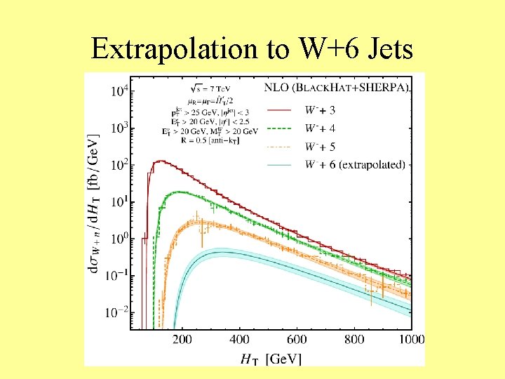 Extrapolation to W+6 Jets 