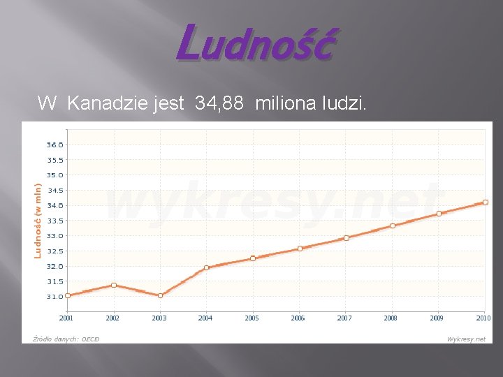 Ludność W Kanadzie jest 34, 88 miliona ludzi. 