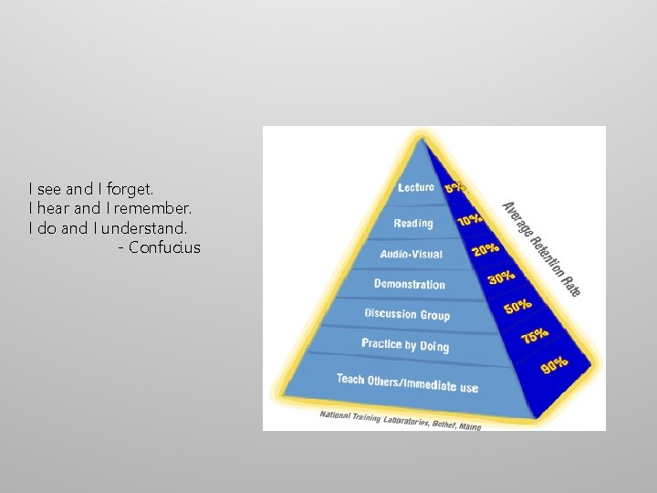 I see and I forget. I hear and I remember. I do and I I see and I forget. I hear and I remember. I do and I
