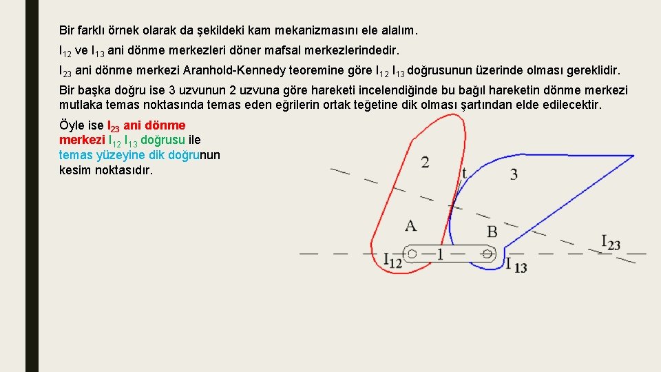 Bir farklı örnek olarak da şekildeki kam mekanizmasını ele alalım. I 12 ve I Bir farklı örnek olarak da şekildeki kam mekanizmasını ele alalım. I 12 ve I