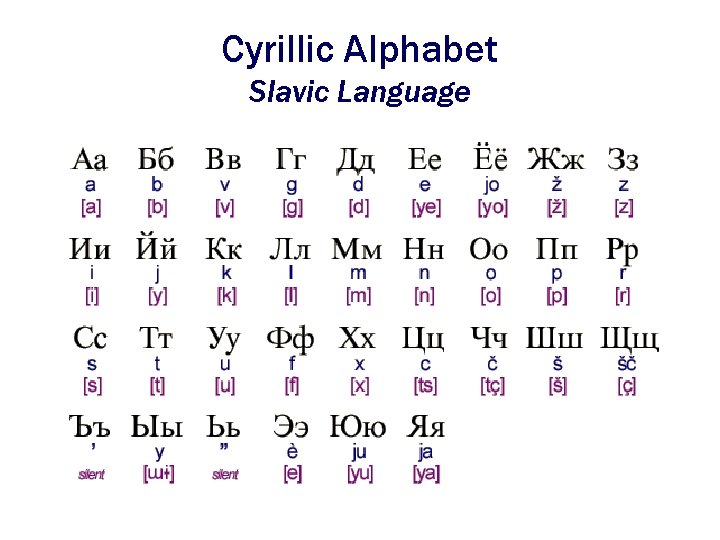 Cyrillic Alphabet Slavic Language 