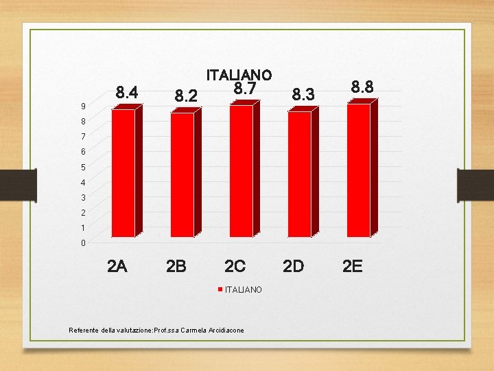 8. 4 9 ITALIANO 8. 2 8. 7 8. 3 8. 8 8 7