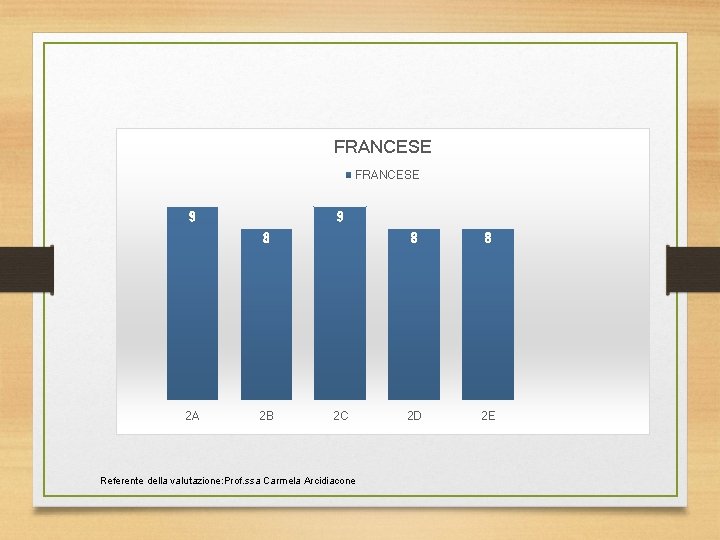 FRANCESE 9 9 8 2 A 2 B 2 C Referente della valutazione: Prof.