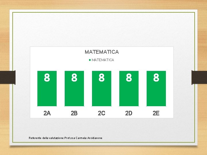 MATEMATICA 8 8 8 2 A 2 B 2 C 2 D 2 E