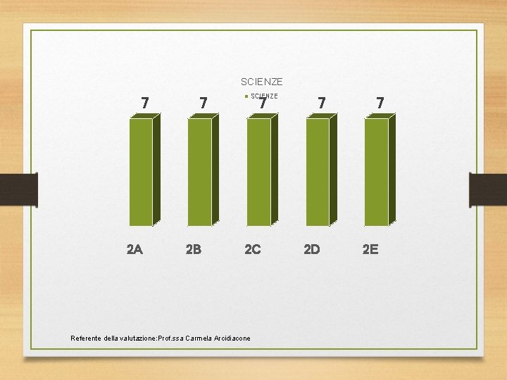 SCIENZE 7 2 A SCIENZE 7 2 B 7 2 C Referente della valutazione: