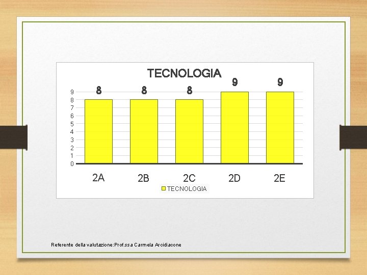 TECNOLOGIA 9 8 7 6 5 4 3 2 1 0 8 8 8