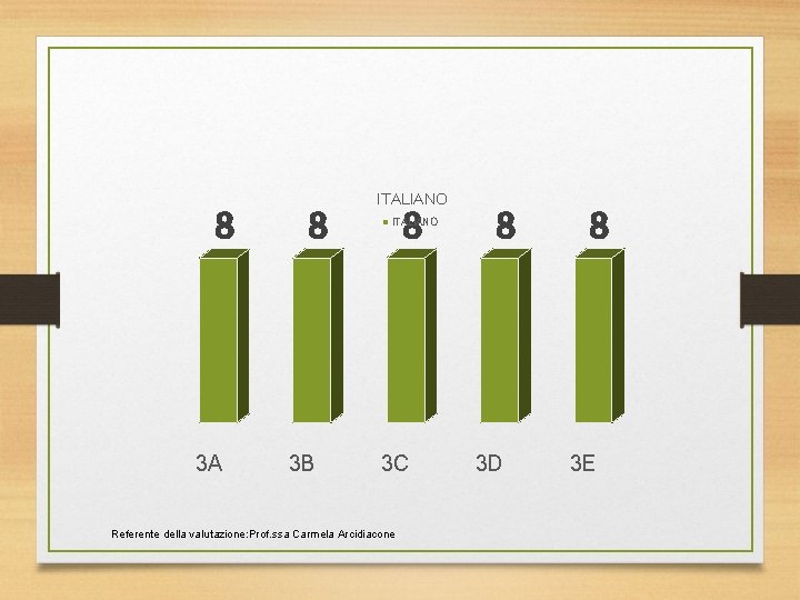 8 3 A 8 3 B ITALIANO 8 ITALIANO 3 C Referente della valutazione: