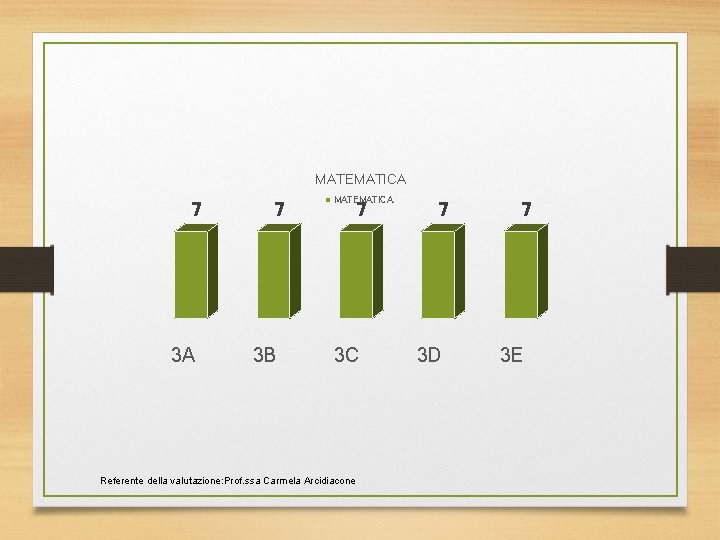 MATEMATICA 7 3 B MATEMATICA 7 3 C Referente della valutazione: Prof. ssa Carmela