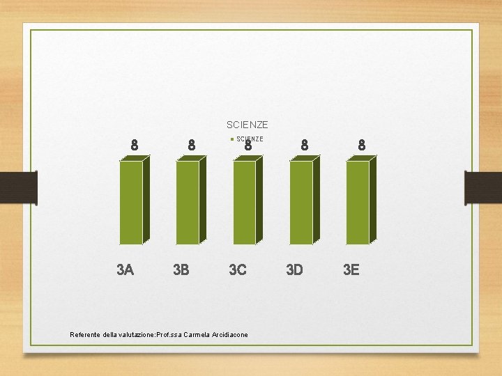 SCIENZE 8 3 A 8 3 B SCIENZE 8 3 C Referente della valutazione: