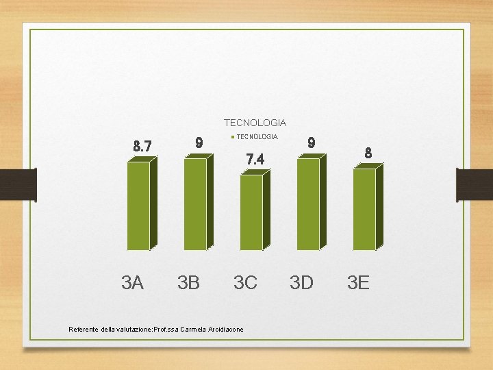 TECNOLOGIA 8. 7 3 A 9 TECNOLOGIA 9 7. 4 3 B 3 C