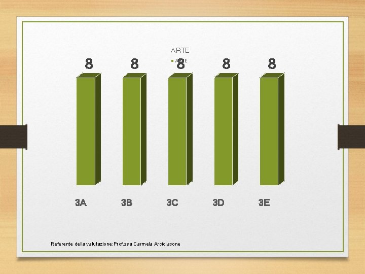 ARTE 8 3 A 8 3 B 8 ARTE 3 C Referente della valutazione: