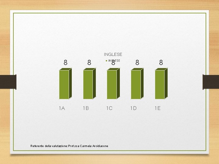 INGLESE 8 1 A 8 1 B 8 INGLESE 1 C Referente della valutazione: