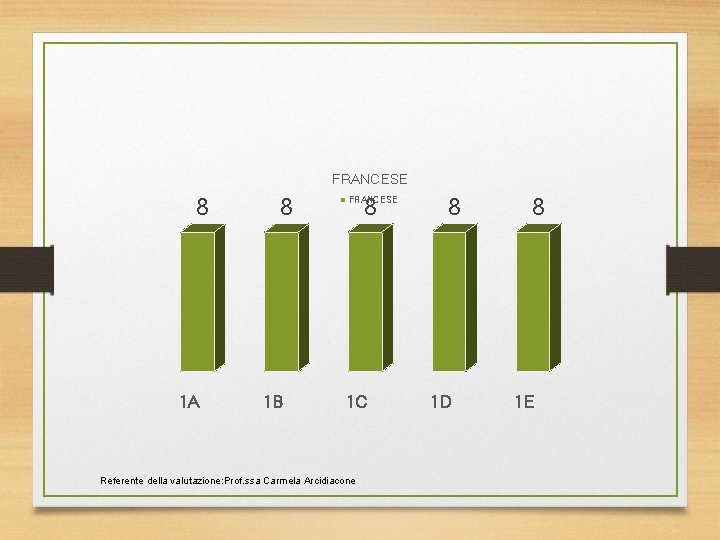 FRANCESE 8 1 A 8 1 B 8 FRANCESE 1 C Referente della valutazione: