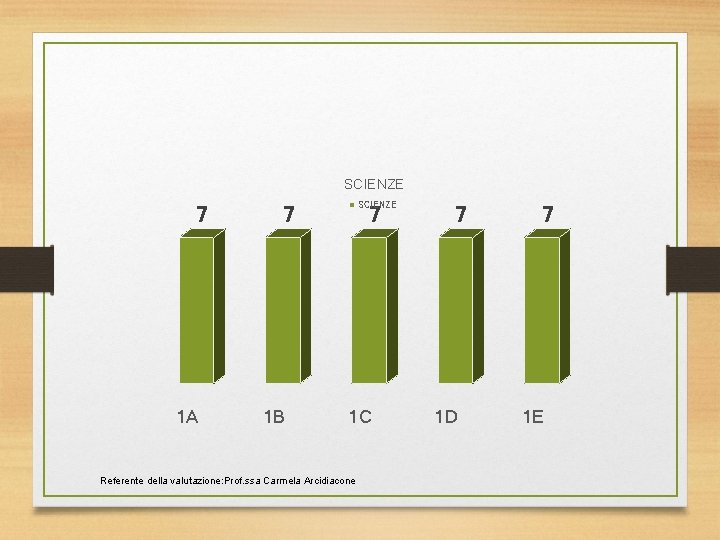 SCIENZE 7 1 A SCIENZE 7 1 B 7 1 C Referente della valutazione: