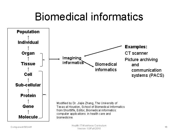 Biomedical informatics Population ↑ Individual ↑ Organ ↑ Tissue ↑ Cell ↑ Sub-cellular ↑ Biomedical informatics Population ↑ Individual ↑ Organ ↑ Tissue ↑ Cell ↑ Sub-cellular ↑