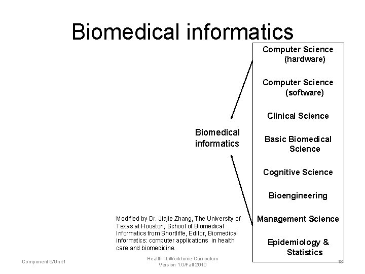 Biomedical informatics Computer Science (hardware) Computer Science (software) Clinical Science Biomedical informatics Basic Biomedical Biomedical informatics Computer Science (hardware) Computer Science (software) Clinical Science Biomedical informatics Basic Biomedical