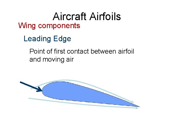 Aircraft Airfoils Wing components Leading Edge Point of first contact between airfoil and moving