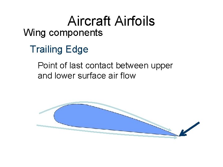 Aircraft Airfoils Wing components Trailing Edge Point of last contact between upper and lower