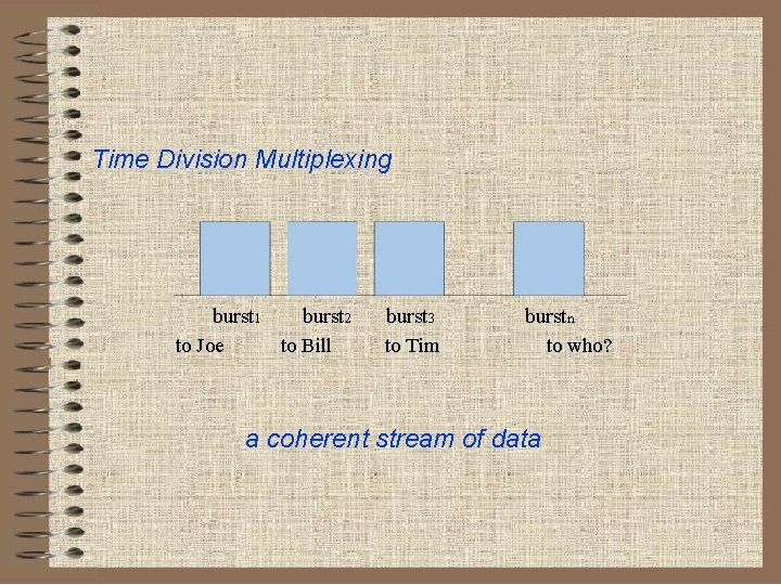 Time Division Multiplexing burst 1 burst 2 to Joe to Bill burst 3 to