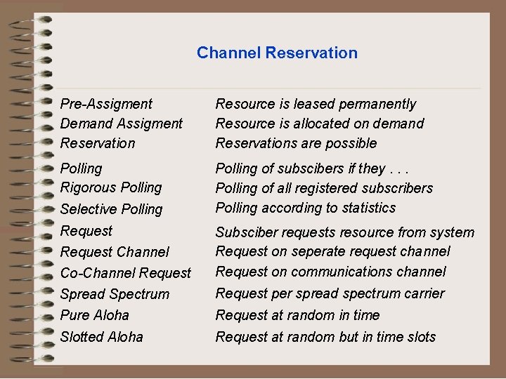 Channel Reservation Pre-Assigment Demand Assigment Reservation Resource is leased permanently Resource is allocated on