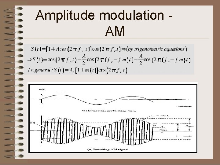Amplitude modulation AM 