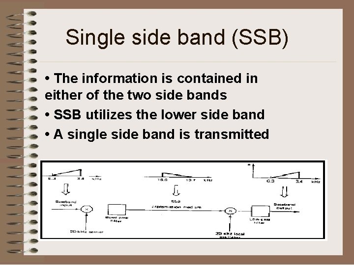 Single side band (SSB) • The information is contained in either of the two