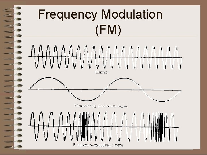 Frequency Modulation (FM) 