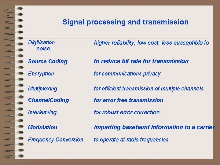 Signal processing and transmission Digitisation higher reliability, low cost, less susceptible to Source Coding