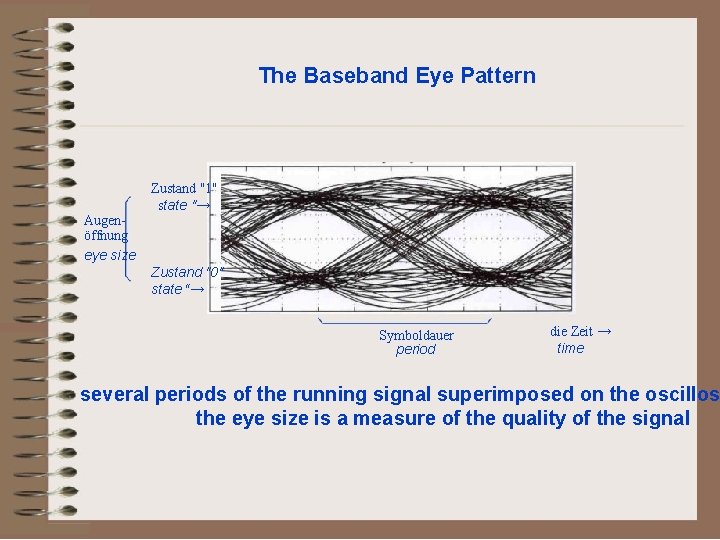 The Baseband Eye Pattern Augenöffnung eye size Zustand "1" state "→ Zustand "0" state