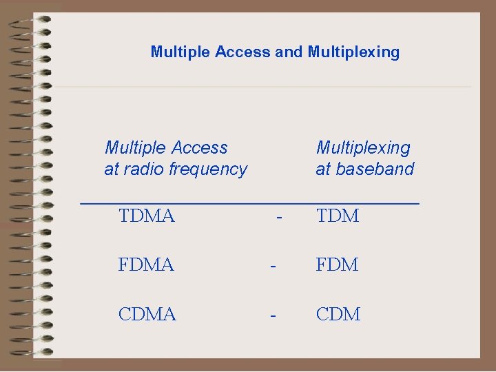 Multiple Access and Multiplexing Multiple Access at radio frequency TDMA Multiplexing at baseband -