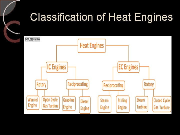 Classification of Heat Engines 