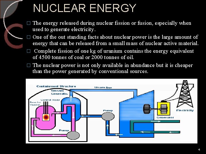 NUCLEAR ENERGY The energy released during nuclear fission or fusion, especially when used to