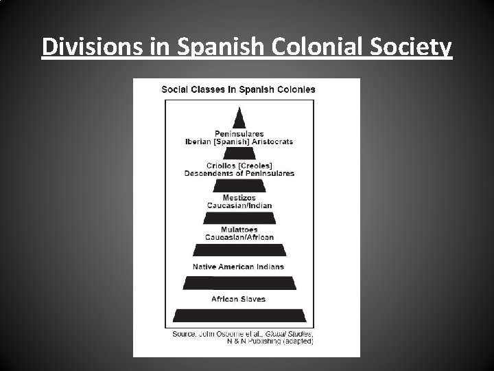 Divisions in Spanish Colonial Society 