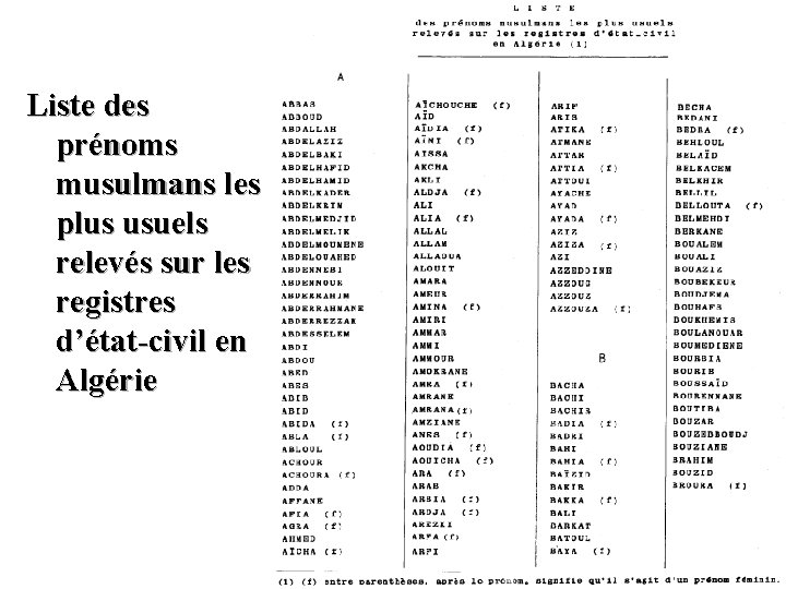 Liste des prénoms musulmans les plus usuels relevés sur les registres d’état-civil en Algérie