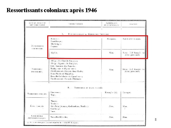 Ressortissants coloniaux après 1946 8 