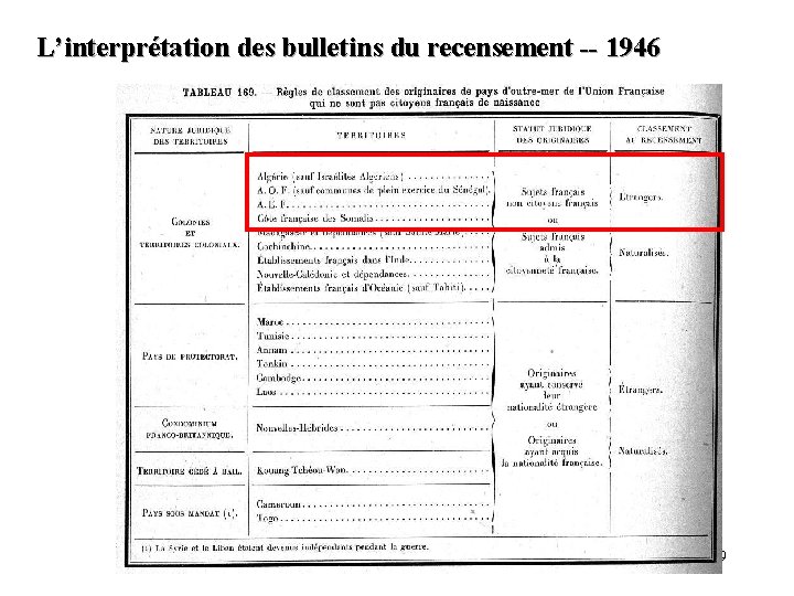 L’interprétation des bulletins du recensement -- 1946 9 