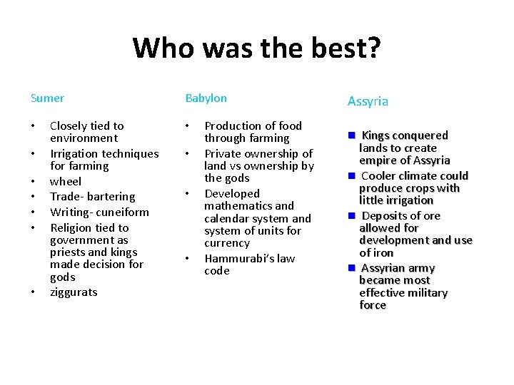 Who was the best? Sumer • • Closely tied to environment Irrigation techniques for