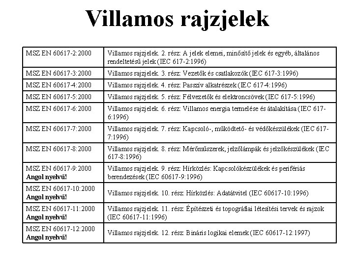 Villamos rajzjelek MSZ EN 60617 -2: 2000 Villamos rajzjelek. 2. rész: A jelek elemei, Villamos rajzjelek MSZ EN 60617 -2: 2000 Villamos rajzjelek. 2. rész: A jelek elemei,