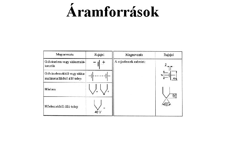 Áramforrások Áramforrások