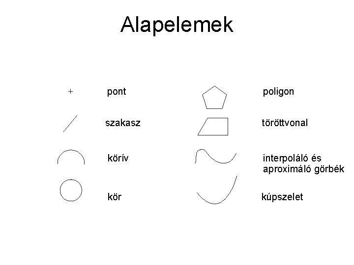 Alapelemek pont poligon szakasz töröttvonal körív interpoláló és aproximáló görbék kör kúpszelet Alapelemek pont poligon szakasz töröttvonal körív interpoláló és aproximáló görbék kör kúpszelet