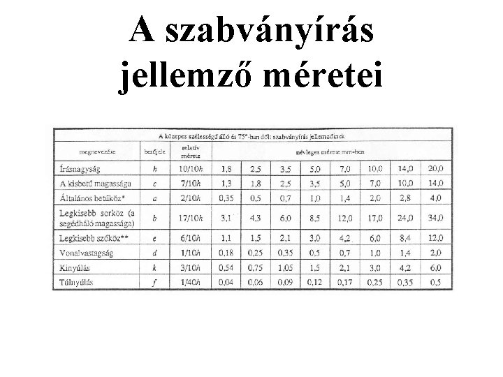 A szabványírás jellemző méretei A szabványírás jellemző méretei